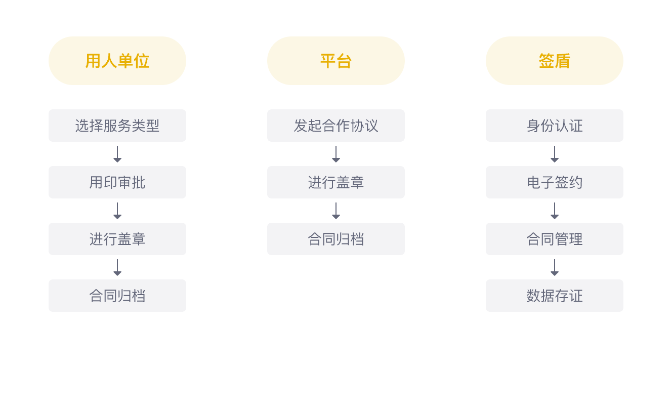 网络招聘平台服务合作协议