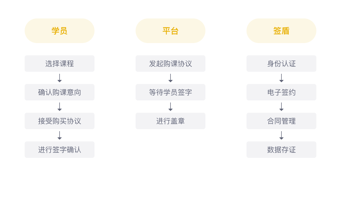 在线课程购买协议