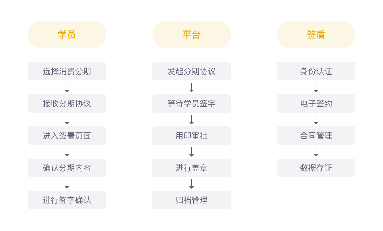 消费分期协议