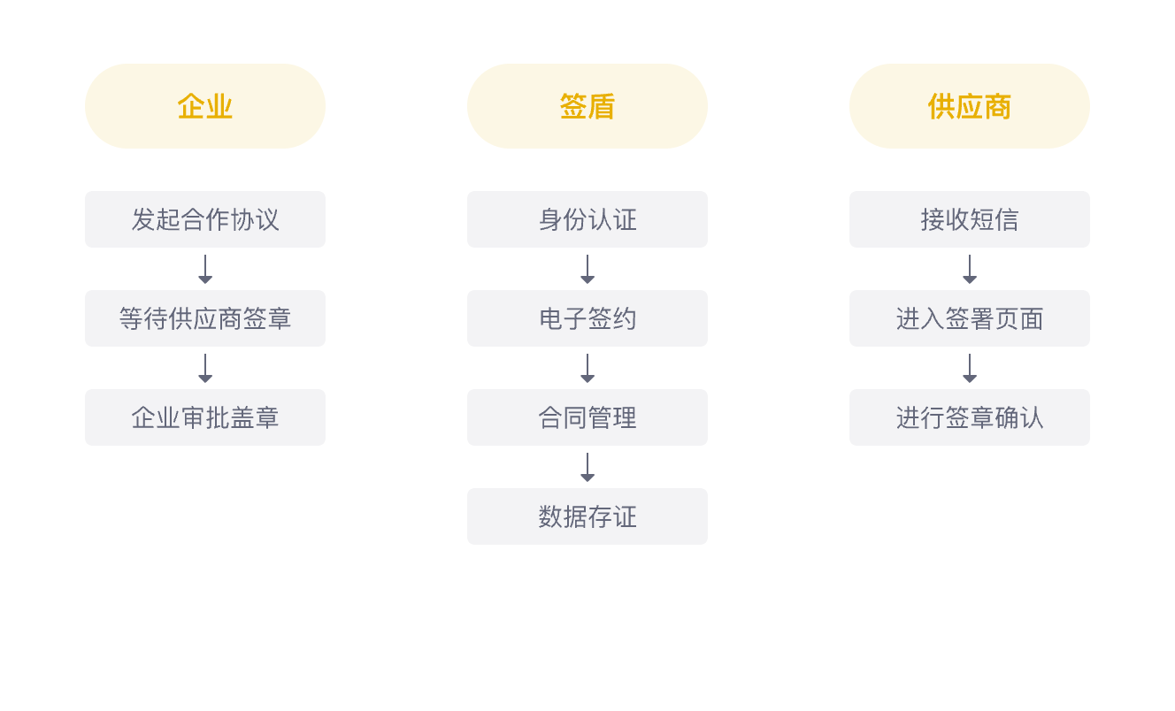 商务合同