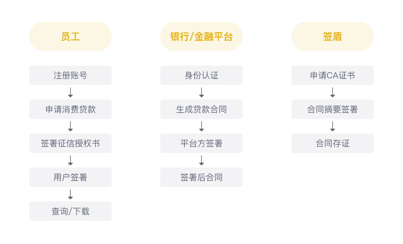 内部办公