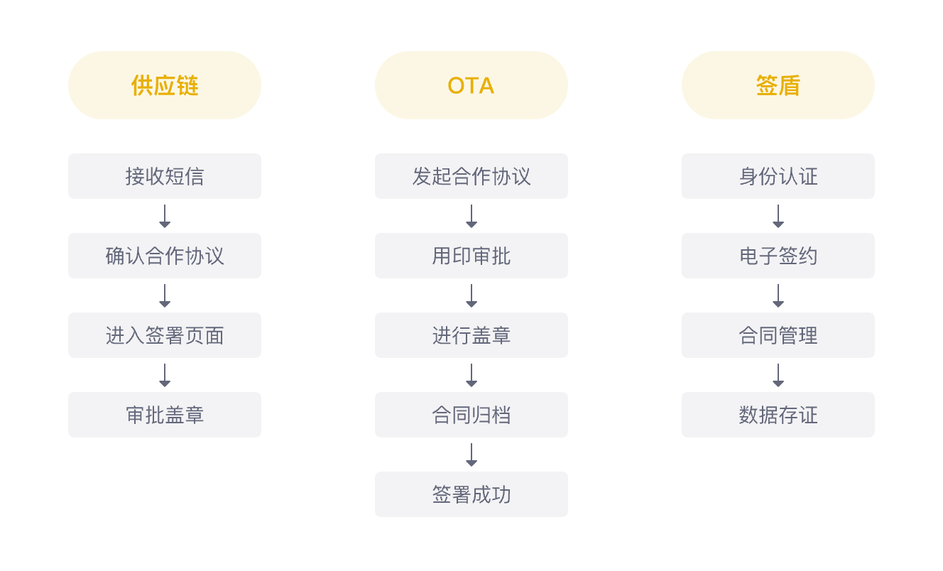 平台合作协议
