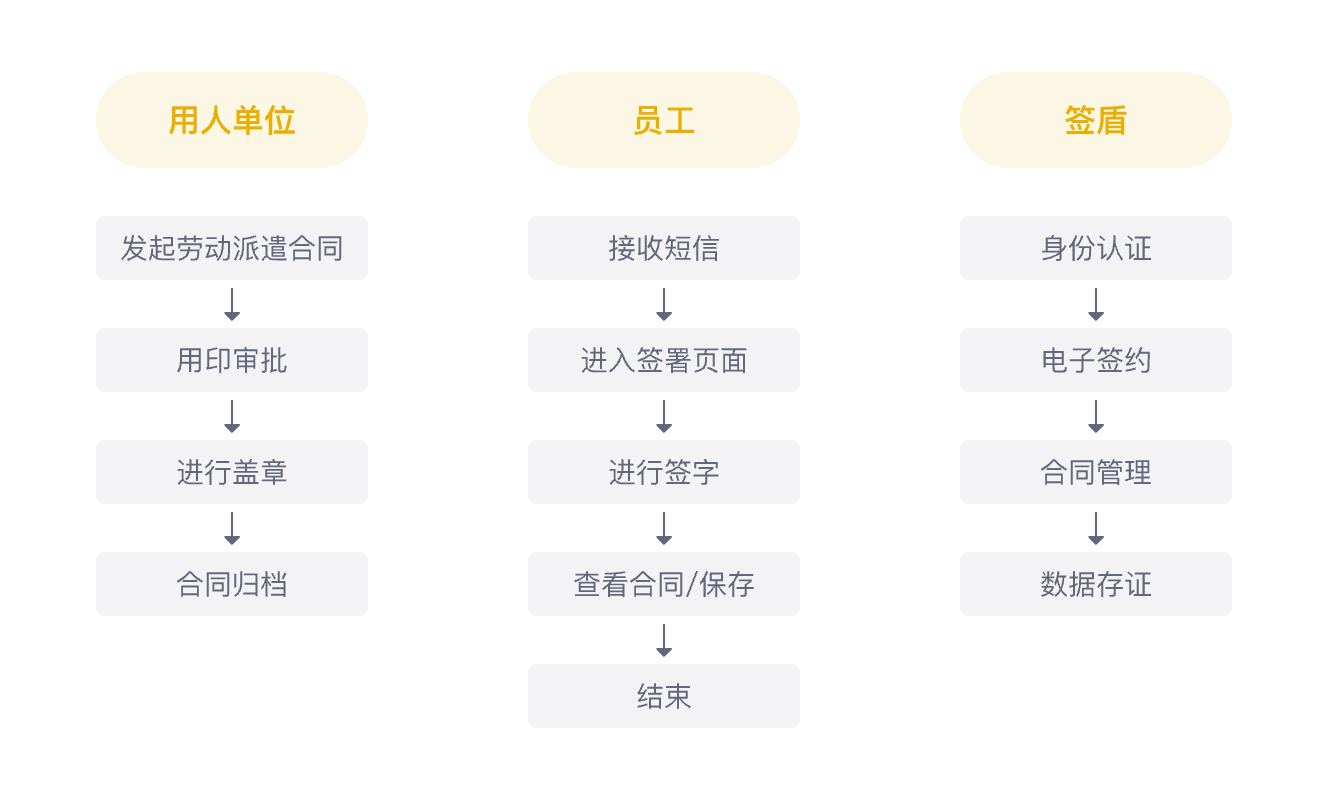 企业劳动合同