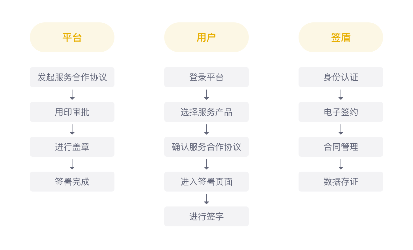 物流平台服务协议